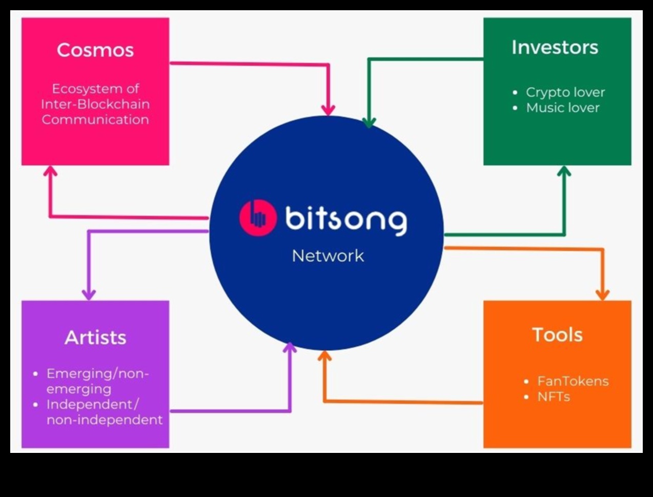 Blockchain Senfonisi: Sanatsal Vizyon ve Teknik Hassasiyetin Uyumlaştırılması