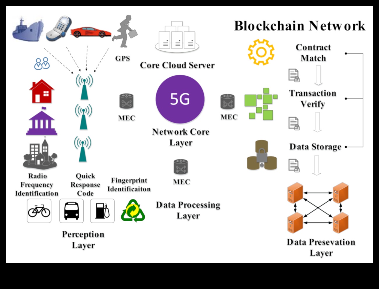 Soyut Bağlantı Gerçekleri: Çağdaş 5G'nin Sanatı