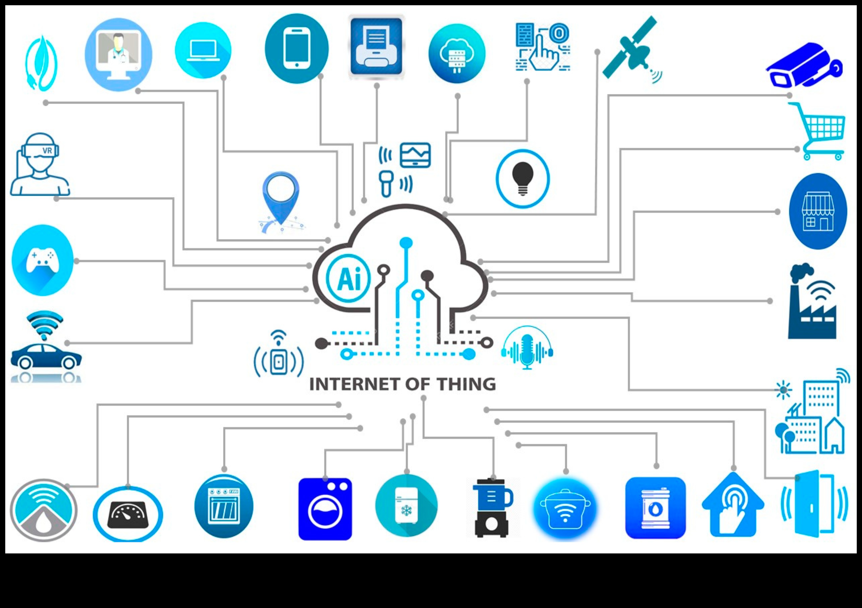 IoT Rezonansı: Bağlantılı Deneyimlerle Kalıcı İzlenimler Yaratmak