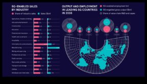 Olasılıkları Görselleştirmek Geleceğin 5G Dili